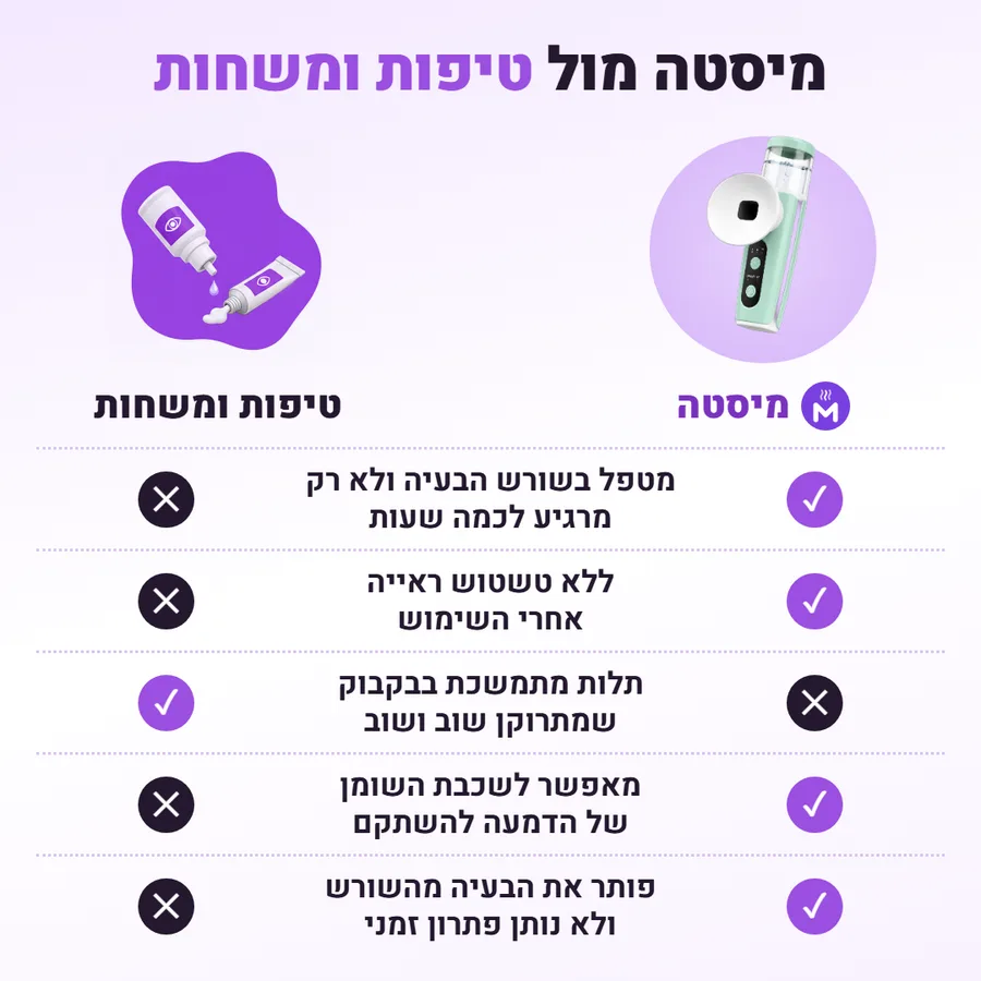 מיסטה מול טיפות ומשחות