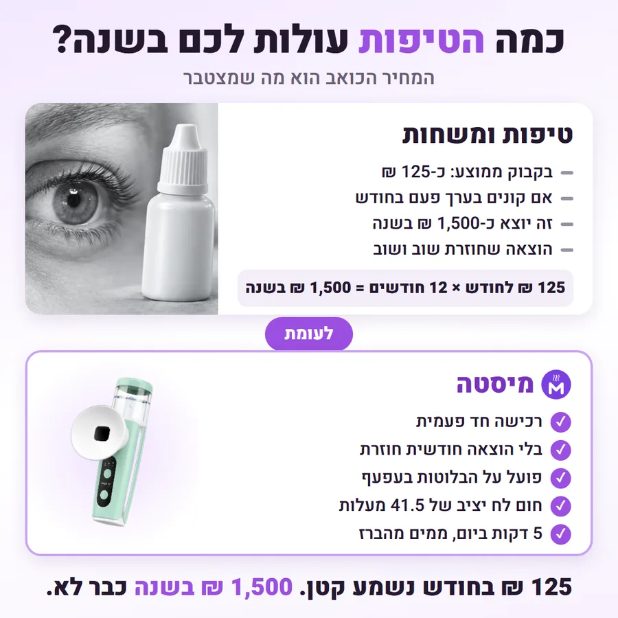 כמה הטיפות עולות לכם בשנה