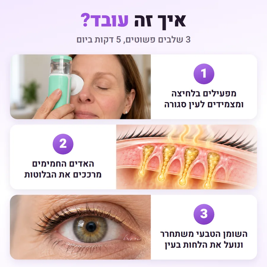 איך זה עובד: מפעילים ומצמידים לעין, האדים מרככים את הבלוטות, השומן הטבעי נועל את הלחות