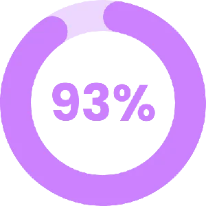 93%